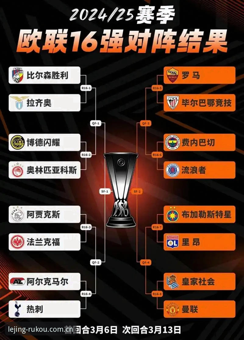 欧联杯决赛复盘教程：从维拉3-0大胜看乐竞体育赛事观看全攻略