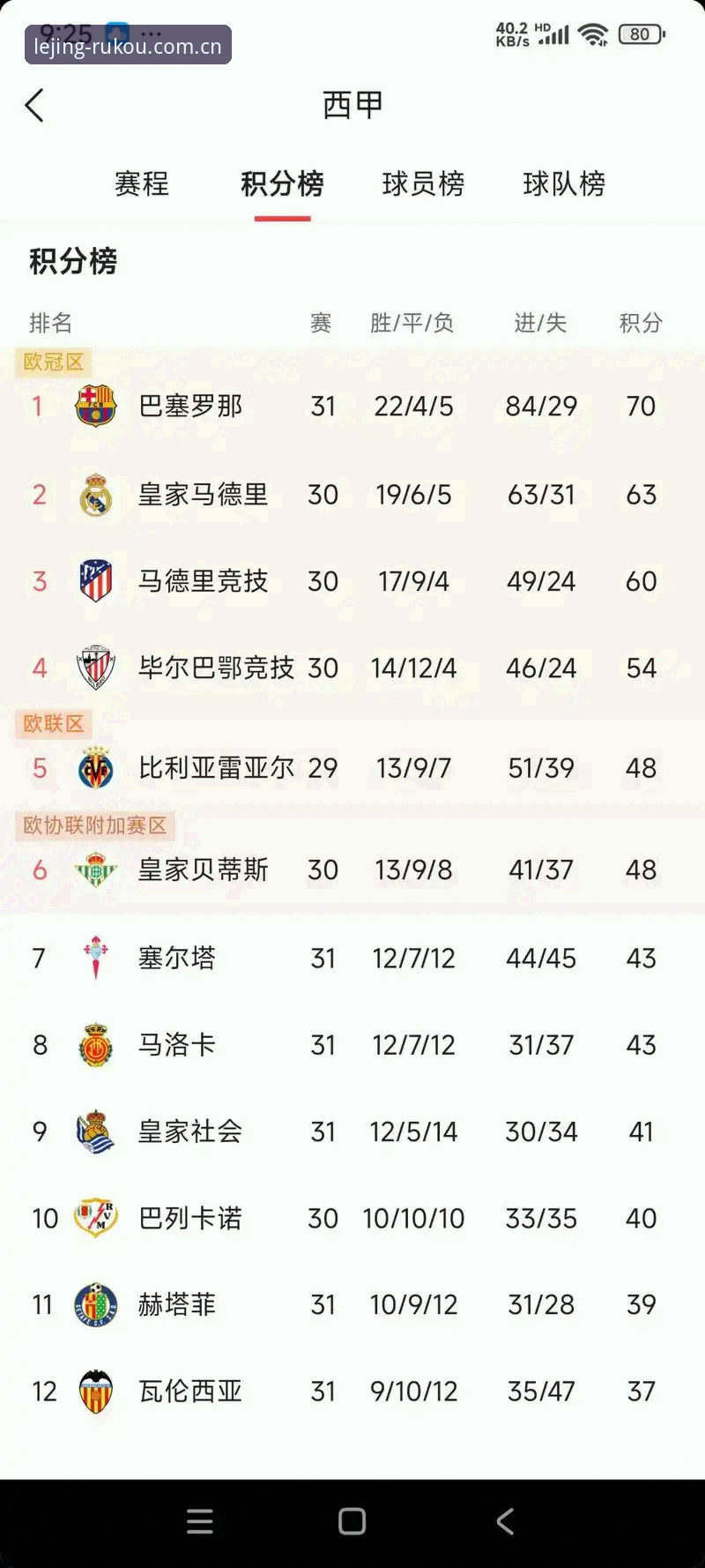 乐竞体育怎么样功能详解 西甲风云解读教程:从皇马选举到乐竞体育赛事新视角